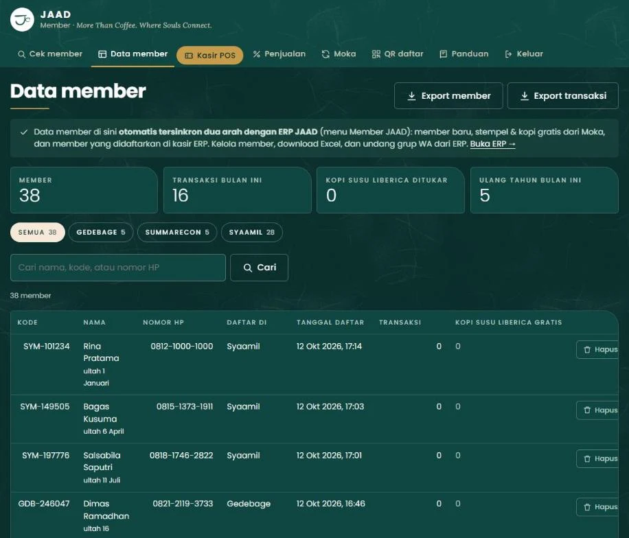 Dashboard admin member: total member, transaksi, hadiah ditukar, ulang tahun bulan ini, dan daftar member per outlet (data fiktif)